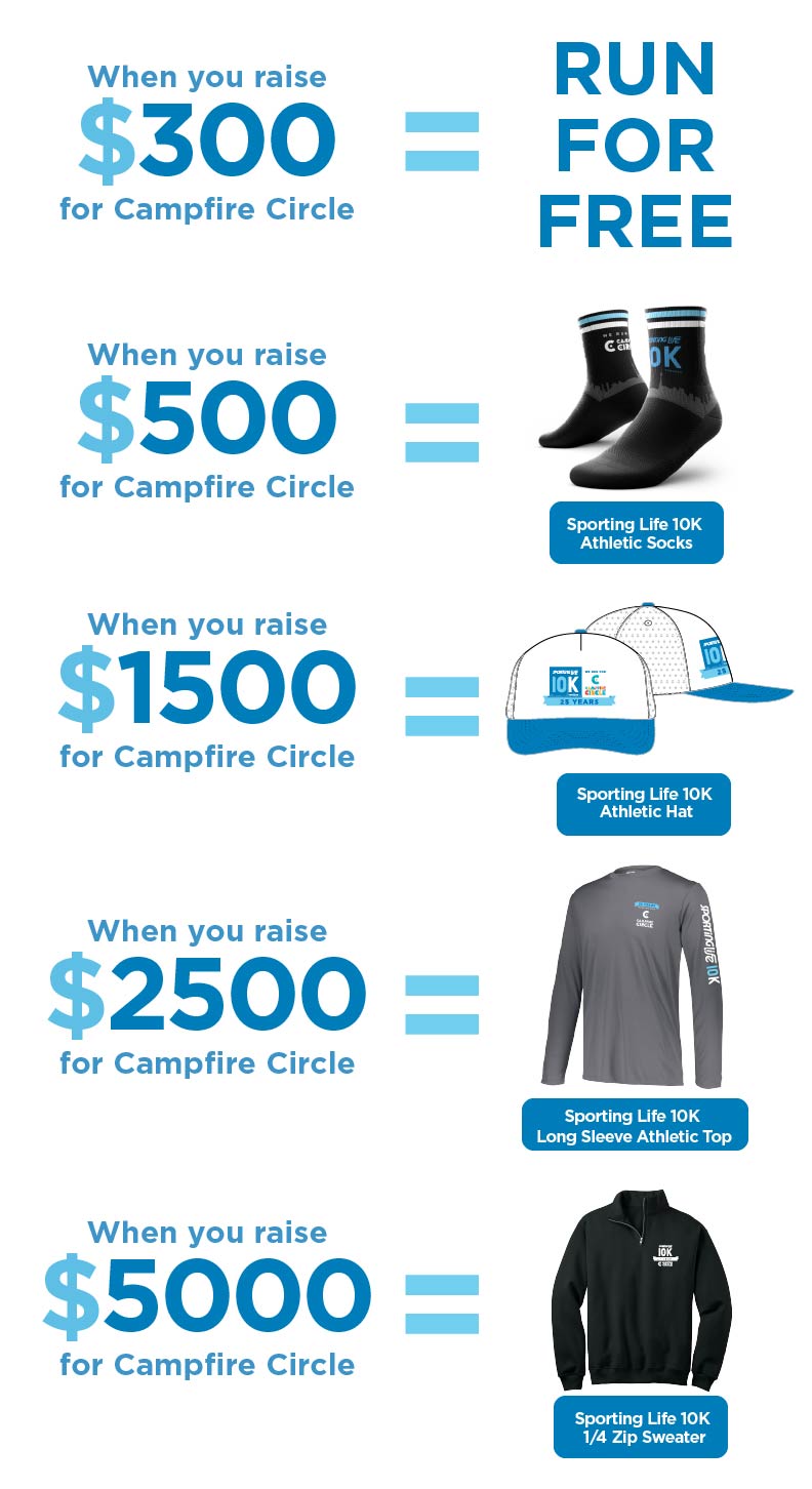 Incentive Items – 10K 2025_All Levels all swag levels